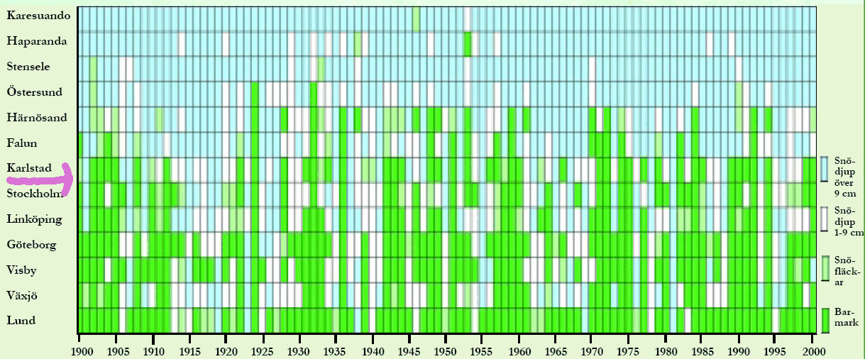 Weiße Weihnachten Schwedenübersicht